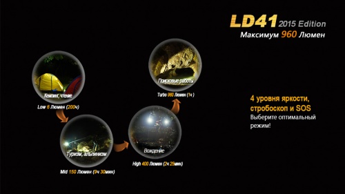 Фонарь Fenix LD41 (2015) CREE XM-L2 (U2), LD41U22015 фото 4